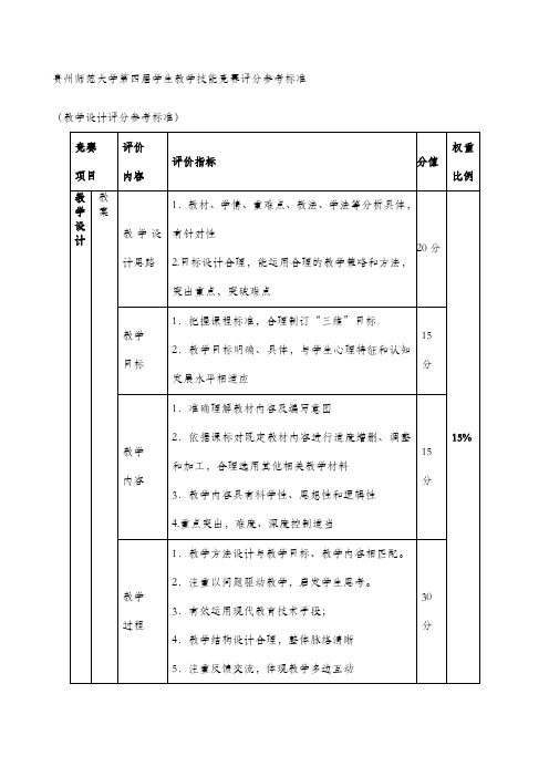 教学技能大赛评分标准