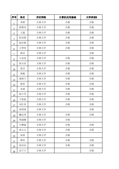 13年9月份统考通过名单