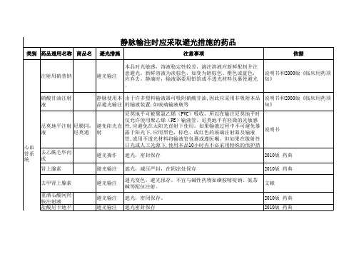 ICU静脉输注应避光的药物