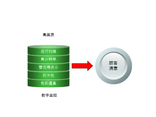 模拟摄像机和数字摄像机对比