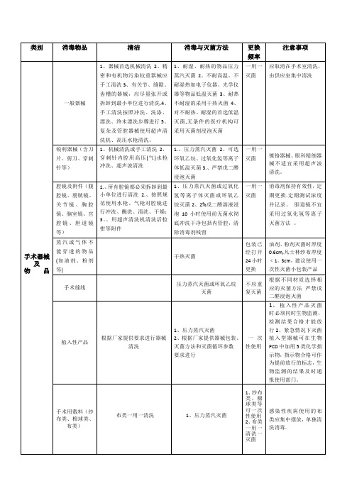 常见物品消毒方法