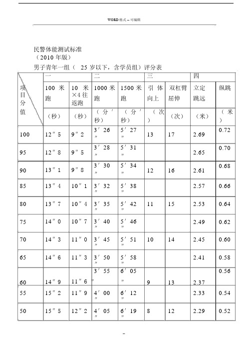 民警体能测试实用标准.docx