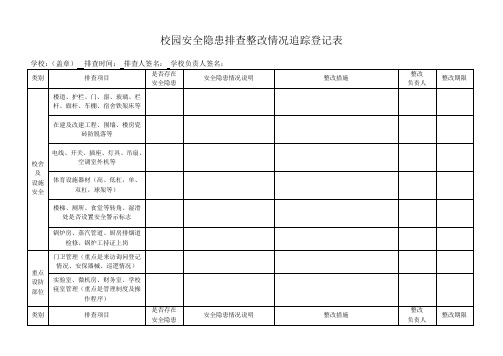 校园安全隐患排查整改情况追踪登记表1