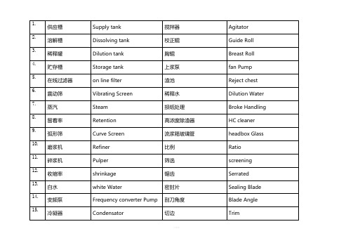 造纸行业纸机专业英语(珍藏版)