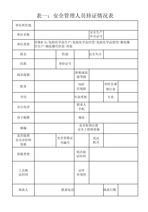 安全管理人员及特种作业人员持证情况表