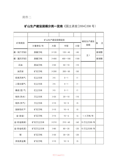 大小中型矿山的划分,矿山生产建设规模分类一览表