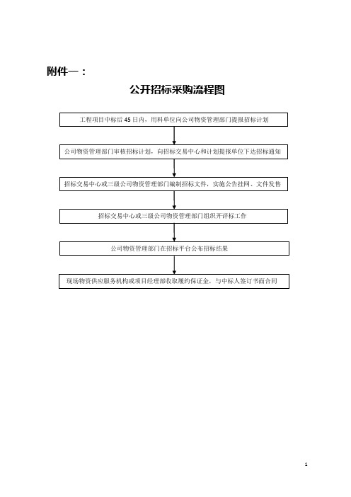 中国中铁工程项目相关采购及合同流程图