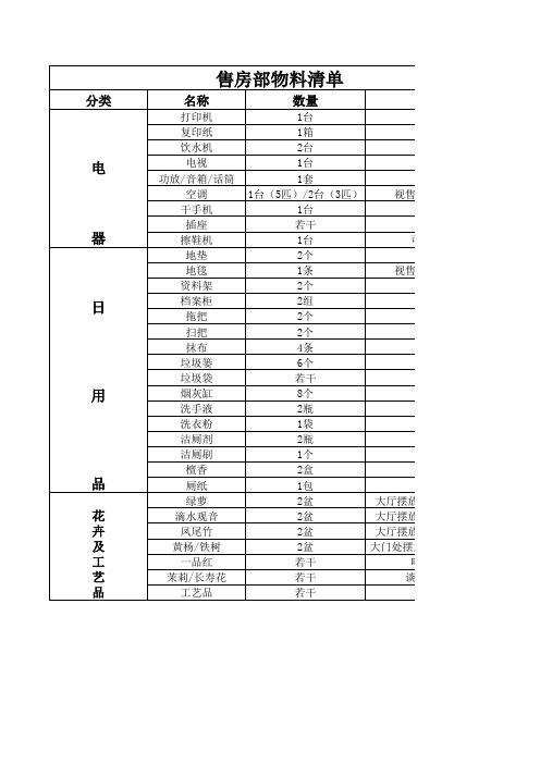 销售部物料清单