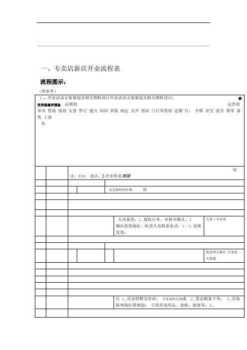 连锁专卖店新店开业流程表