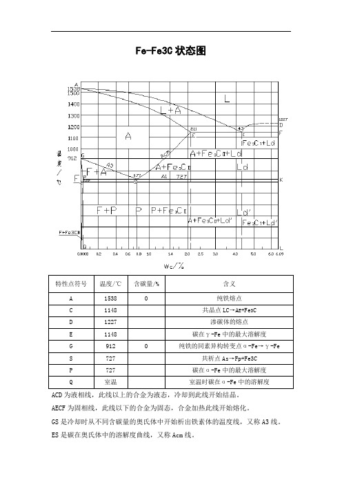 铁碳合金状态图中主要特性点的含义