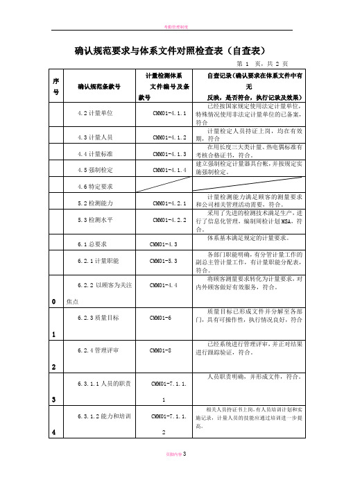 确认规范要求与体系文件对照检查表(自查表)