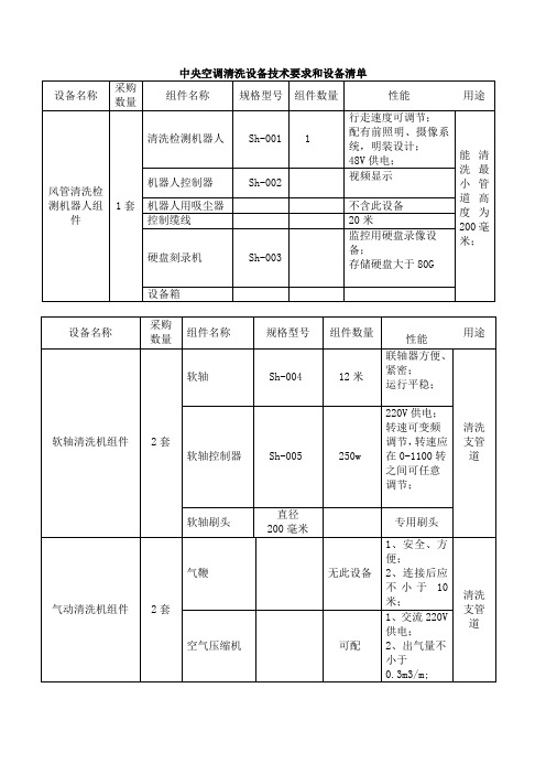 清洗设备报价单