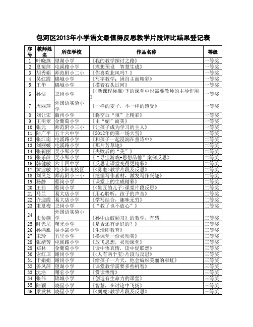 F2 包河区2013年小学语文最值得反思教学片段评选结果登记