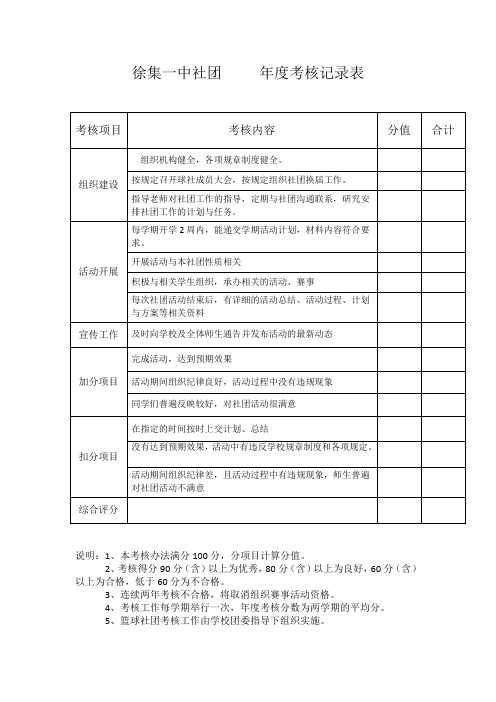 社团     年度考核记录表