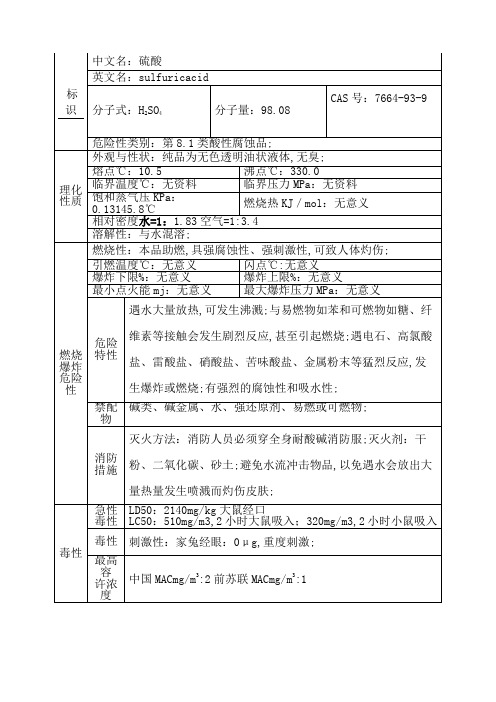 硫酸的主要理化和危险特性MSDS