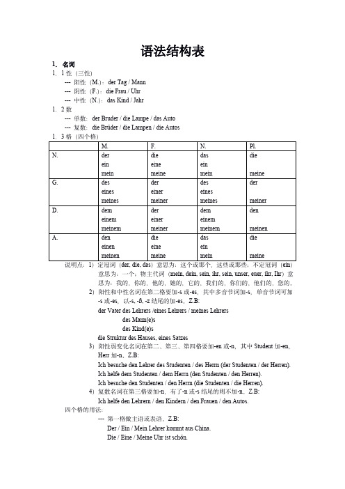 德语语法结构表 (1)