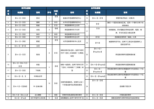 CAD常用快捷键打印