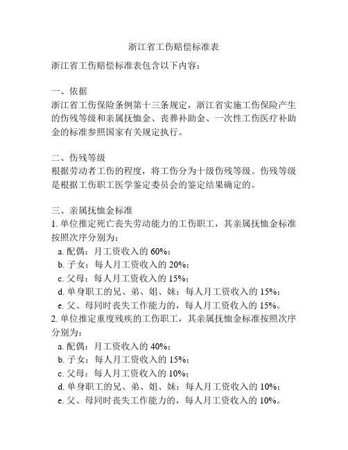 浙江省工伤赔偿标准表