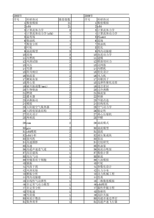 【国家自然科学基金】_cfd分析_基金支持热词逐年推荐_【万方软件创新助手】_20140803