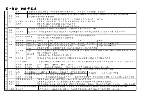 2018年中级经济师考试 经济基础知识考点总结全覆盖