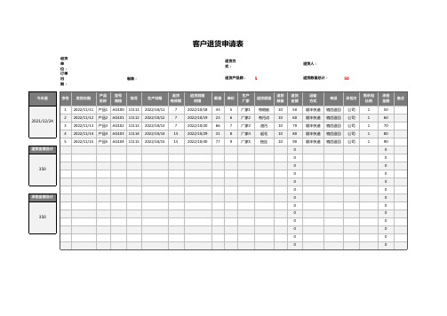 客户退货申请表