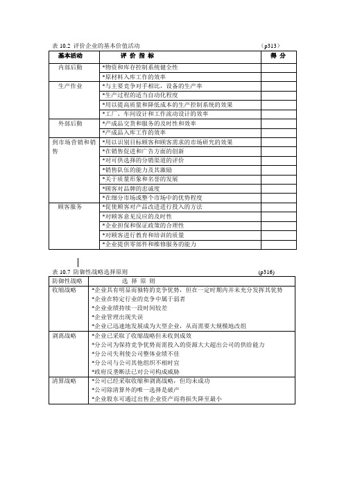 管理学 简答题