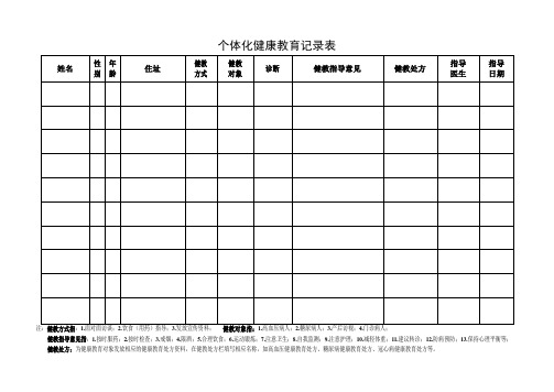 个体化健康教育记录表 (模板)