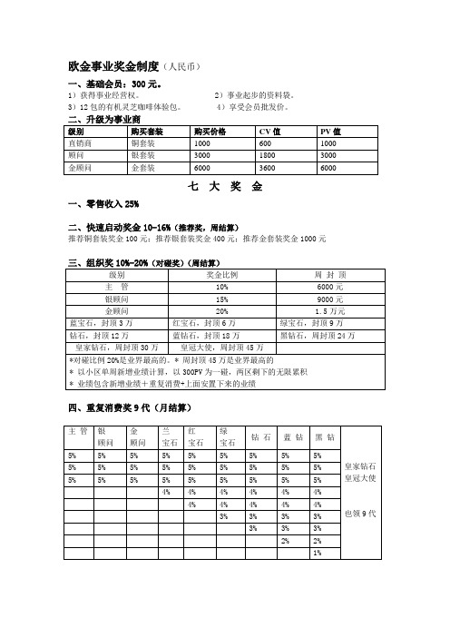 OG咖啡奖金制度A版