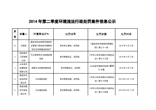 第二季度环境违法行政处罚案件信息公示