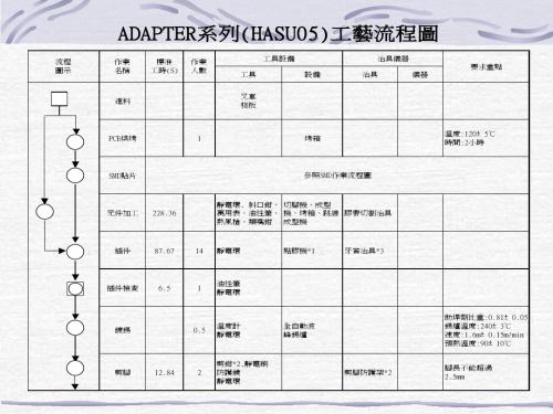 Adapter系列工艺流程图