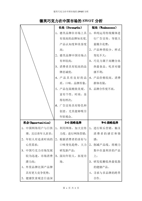 德芙巧克力SWOT分析