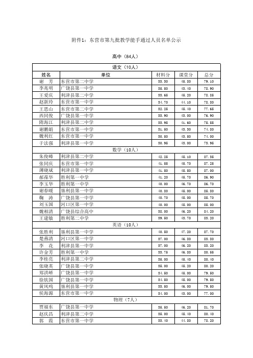 东营市第九批教学能手通过人员名单公示