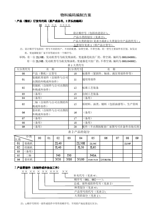 分享一份物料编码编制方案