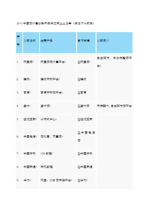 余家国内云计算厂商公司排行榜