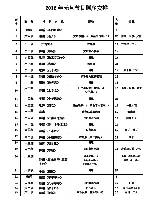 2015年节目顺序安排