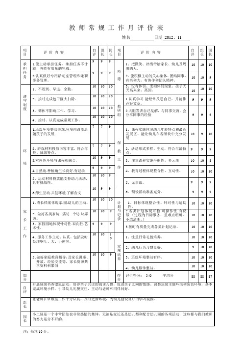 幼儿园教师教师常规工作月考核表.