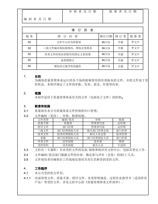 WCH-QP-01 文件控制程序_V2