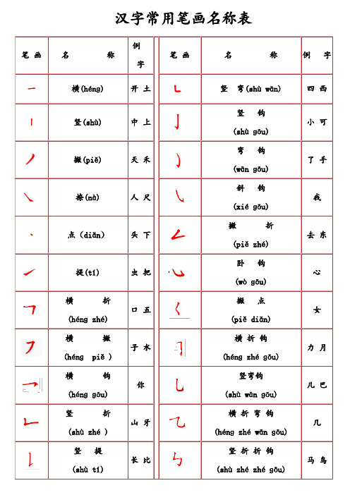 部编统编一上语文部编版一年级上册常用笔画名称表(拼音版)公开课课件教案试卷复习练习