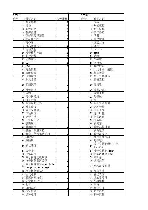 【国家自然科学基金】_流场测试_基金支持热词逐年推荐_【万方软件创新助手】_20140802