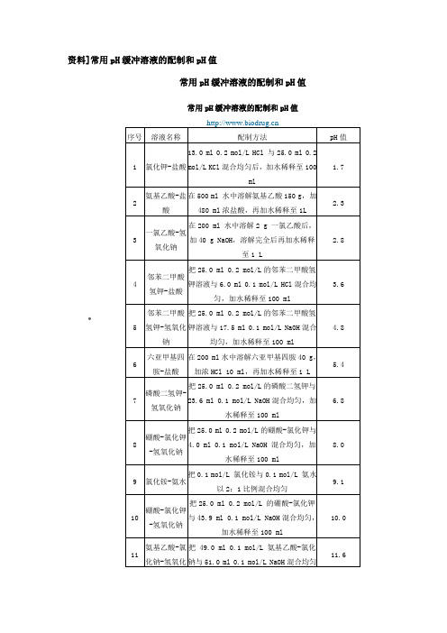 常用pH缓冲液