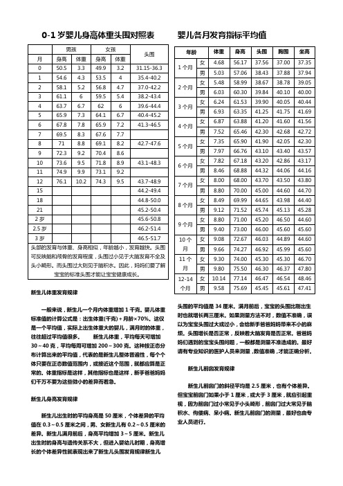 幼儿测评资料集-婴儿身高、体重等生长指标、规律、水平对照 