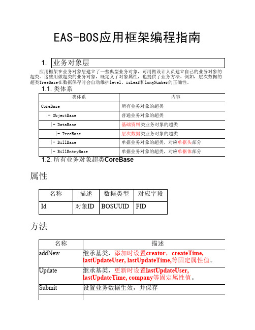 EAS-BOS应用框架编程指南