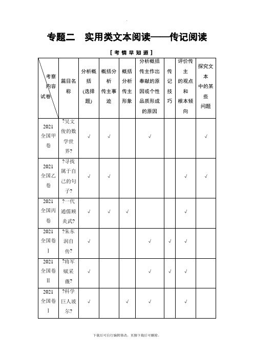 2021高考通用版语文一轮复习讲义： 第1部分 专题2 第1节 Ⅰ.补——传记阅读的基础知识