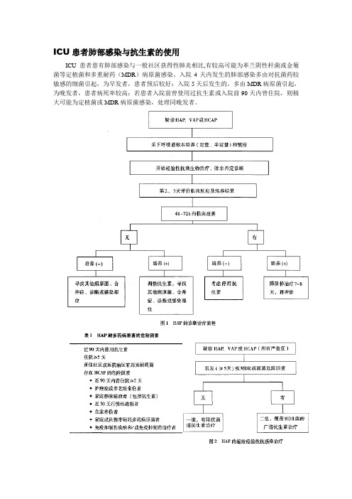 ICU宝典之肺部感染与抗生素的使用