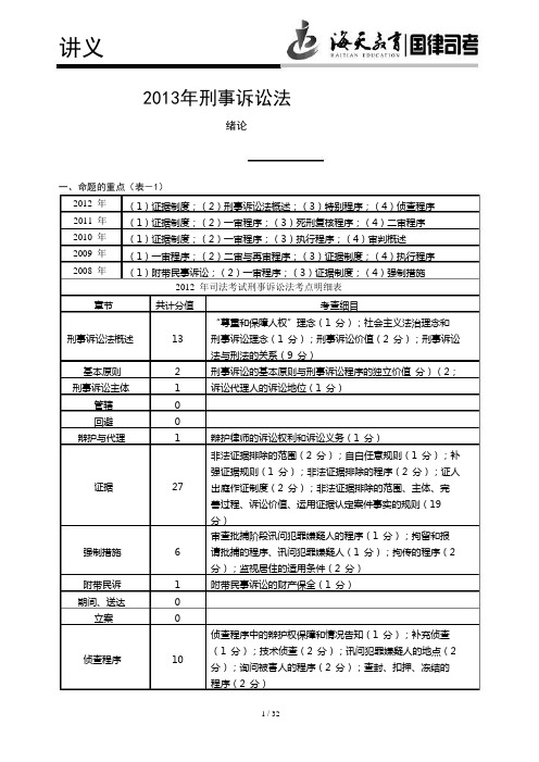 2013司法考试——刑事诉讼法讲义