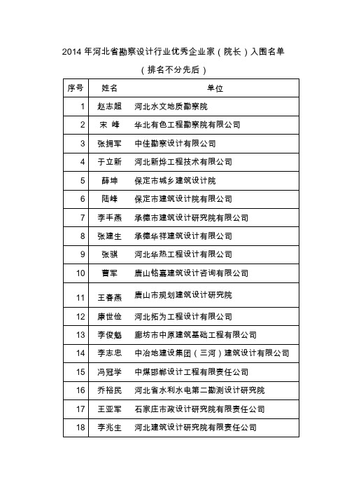 2014年河北较有实力的勘察设计单位