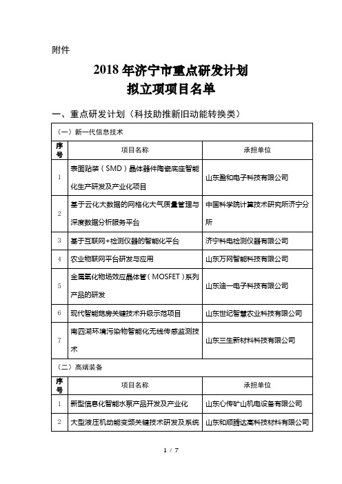 2018年济宁市重点研发计划