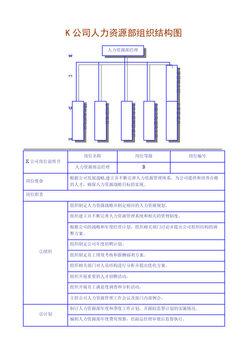 人力资源部组织结构图