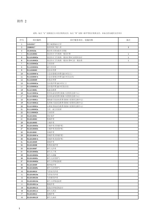 云南省城乡居民基本医疗保险诊疗项目医疗服务设施支付范围