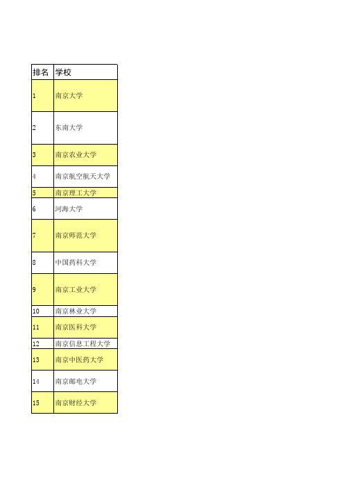 南京所有大学排行及校区地址一览表